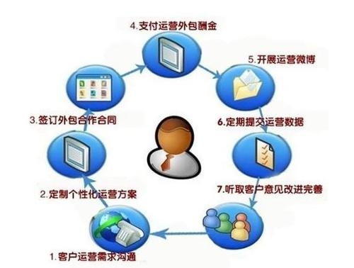 電子商務(wù)外包服務(wù) 助力企業(yè)高效拓展線上市場